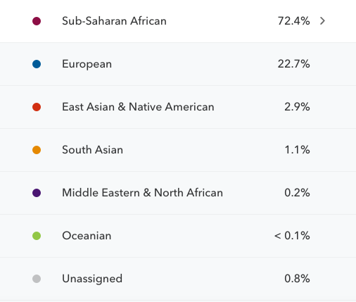 My ancestry DNA report! 