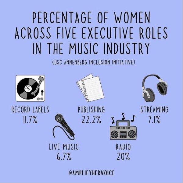 dialect Correction to bound Female Representation In Music Industry Executive Positions Is Lacking |  Olivia Management