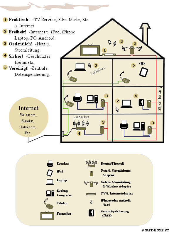 SHPC-The networked Home, V1.png