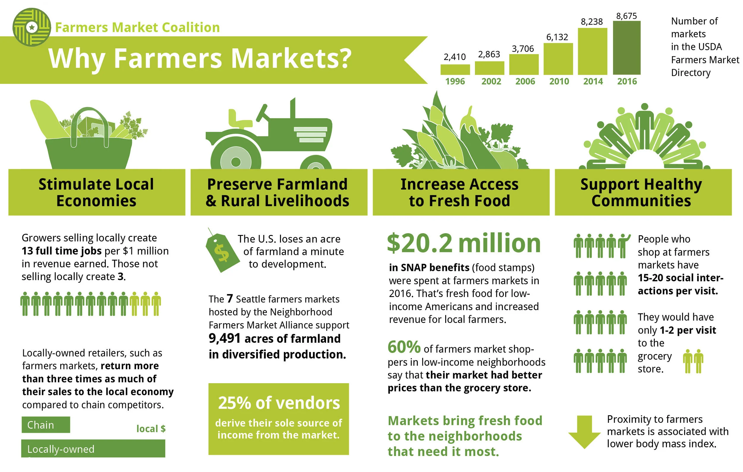 farmers market week.jpg