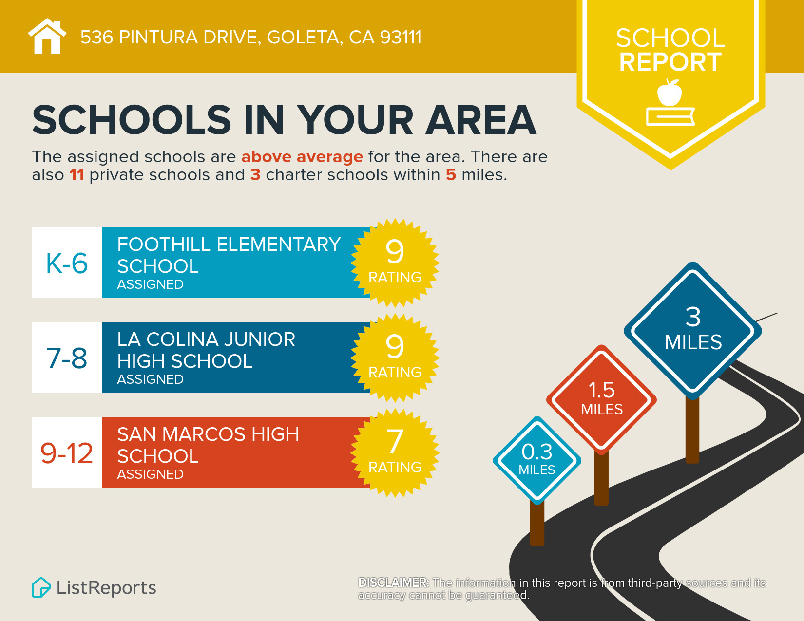 Infographics for 536 Pintura Drive 2_Page_4.jpg