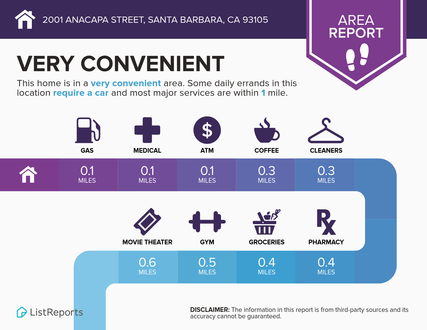 Infographics for 2001 Anacapa Street_Page_1.jpg