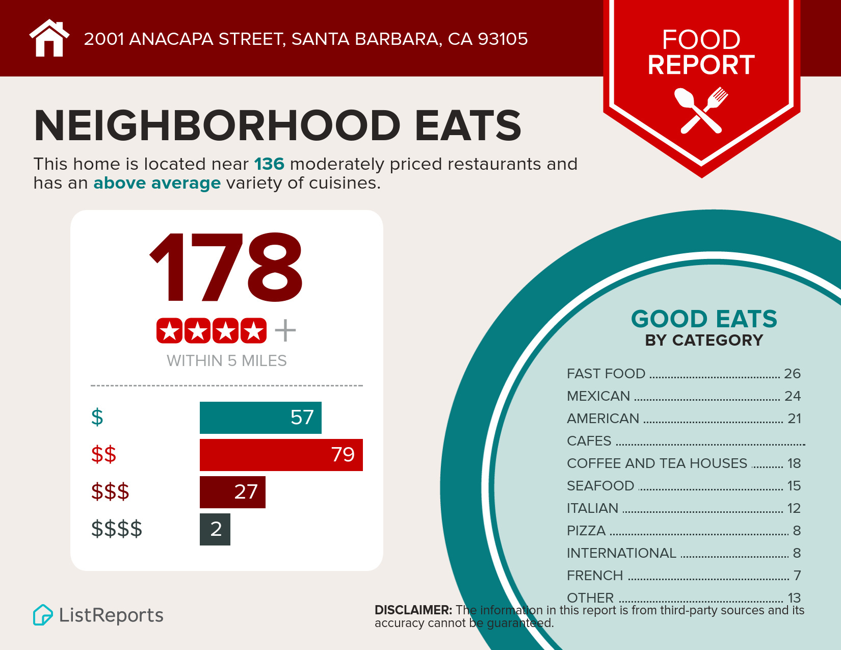 Infographics for 2001 Anacapa Street_Page_3.jpg