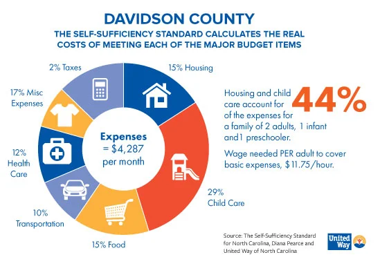 Self-Sufficiency-chart.jpg