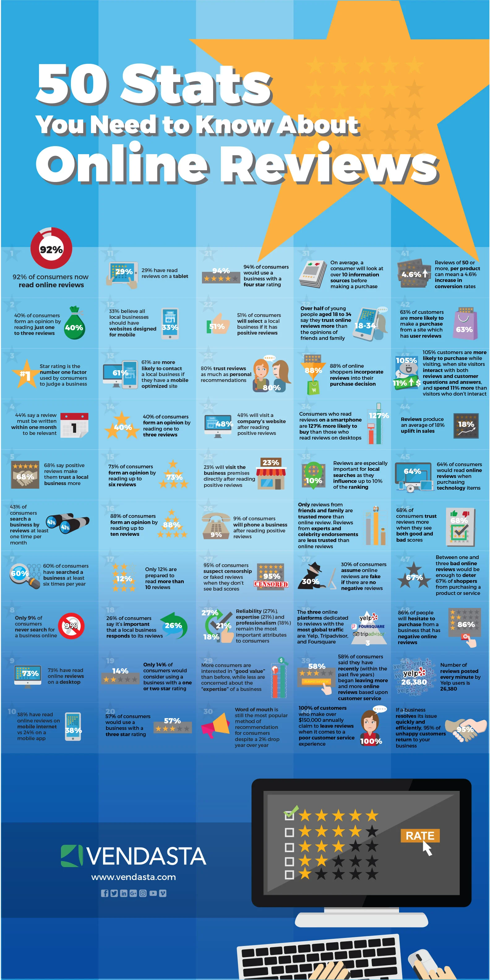 50-Stats-You-Need-to-Know-About-Online-Reviews.jpg