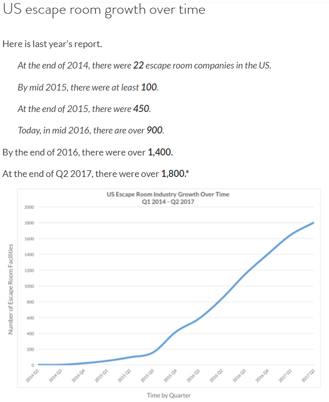 Room-Escape-Artist-Growth-Graph.png