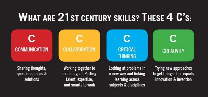 21st-century-skills-in-escape-rooms.jpg