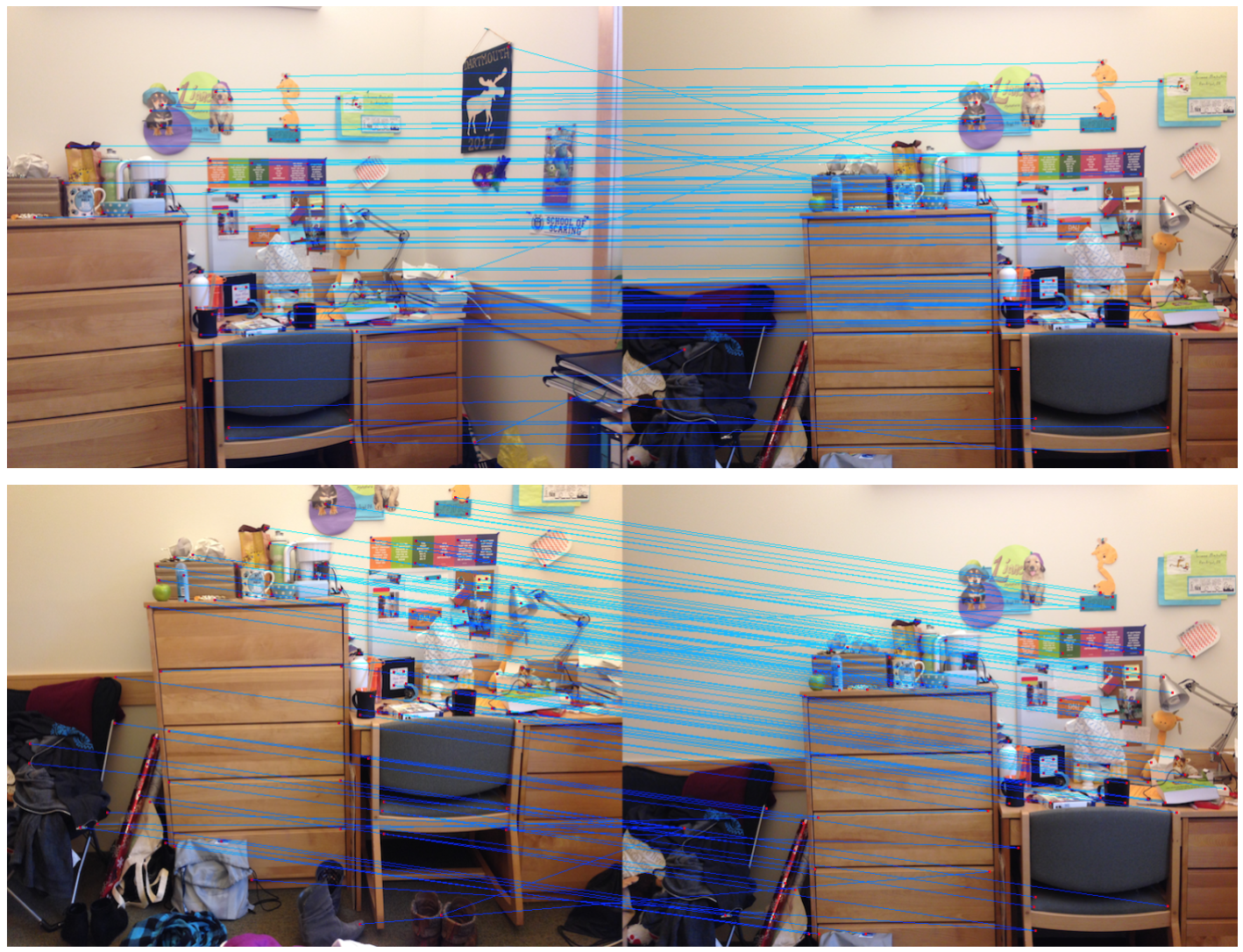Visualization of feature matching, an intermediate step of the panorama stitching pipeline.