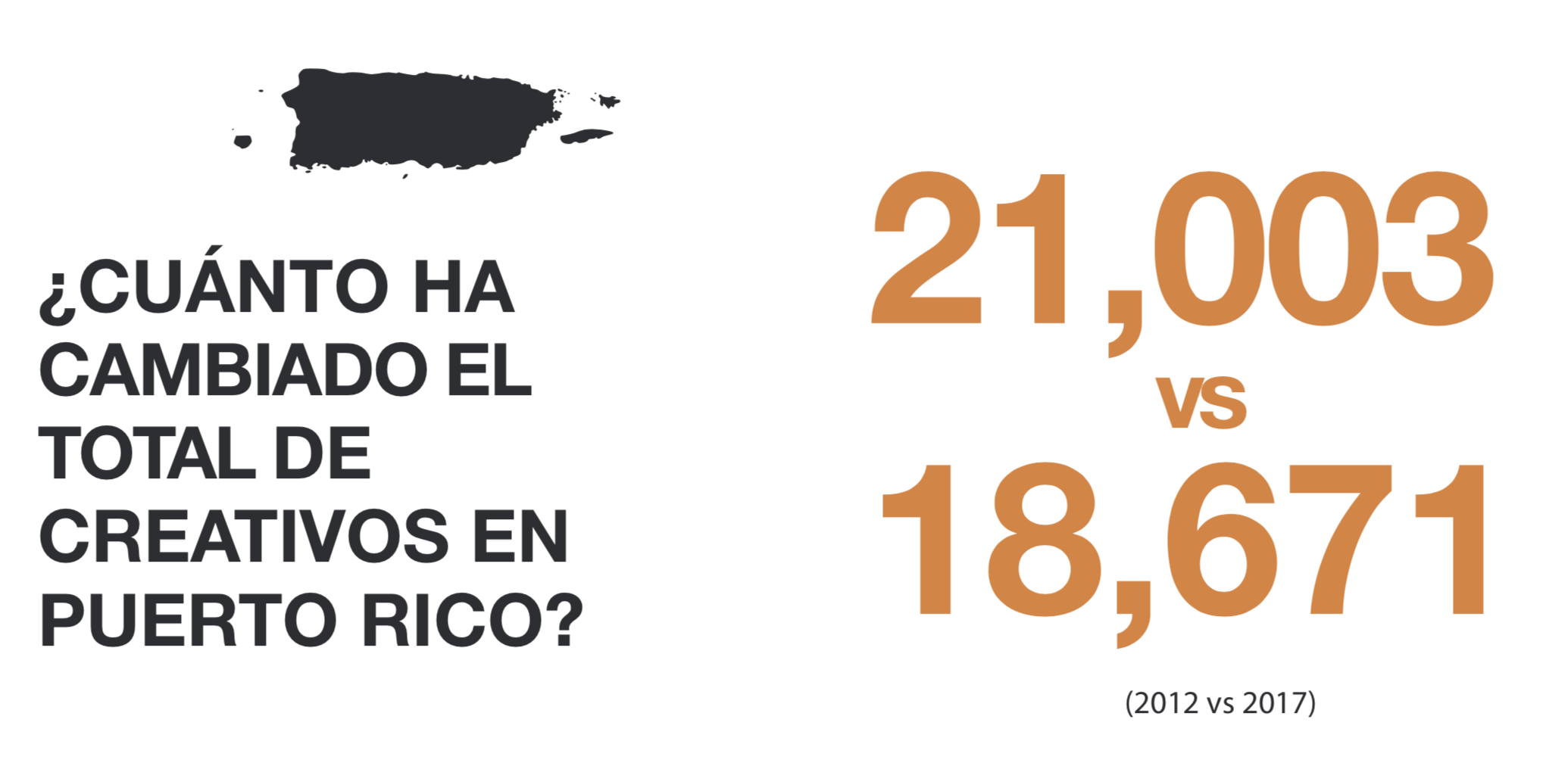 Informe #5 - Análisis comparativo de las ocupaciones creativas en Puerto Rico (2012-2017)