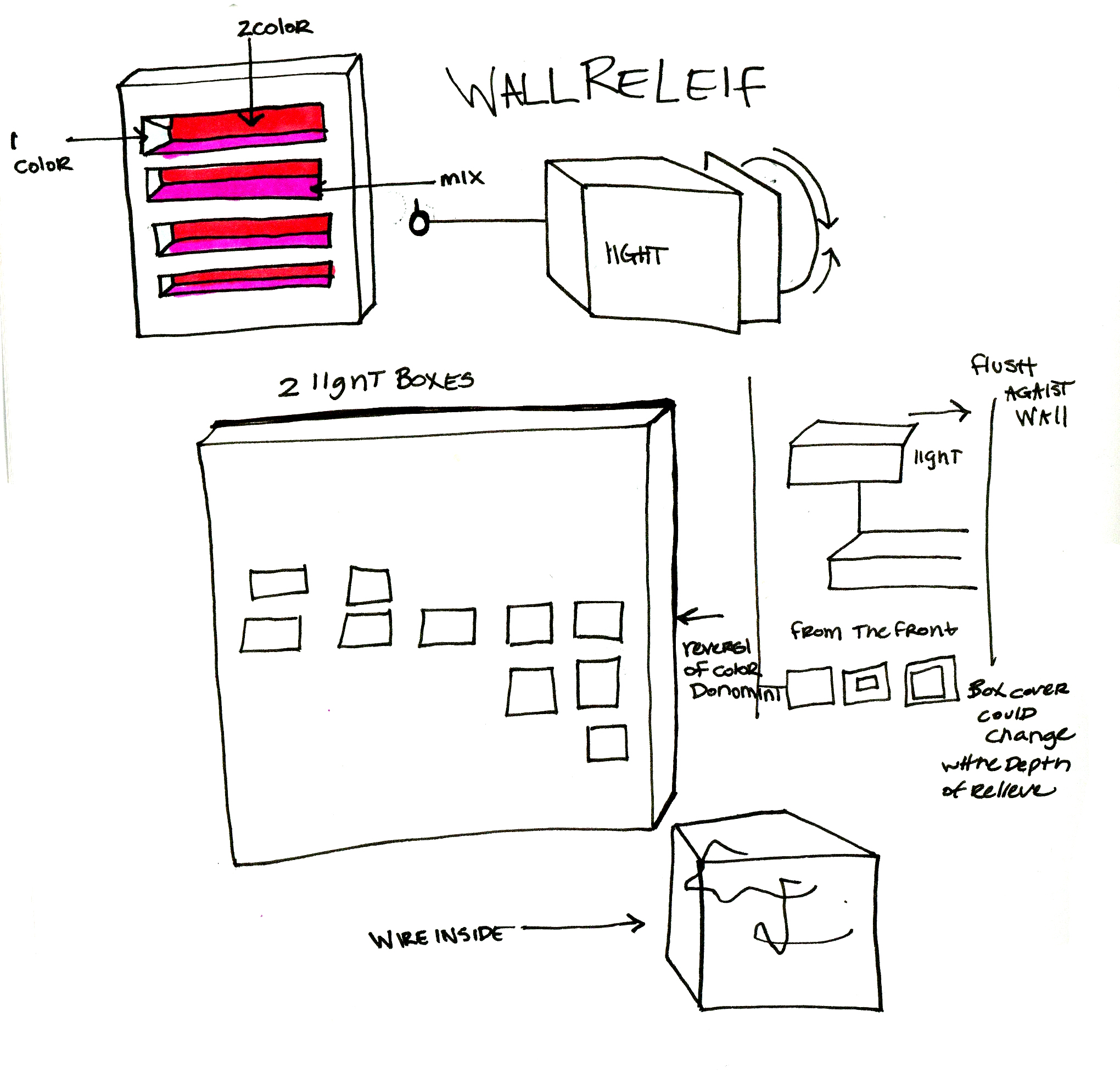 Ideation