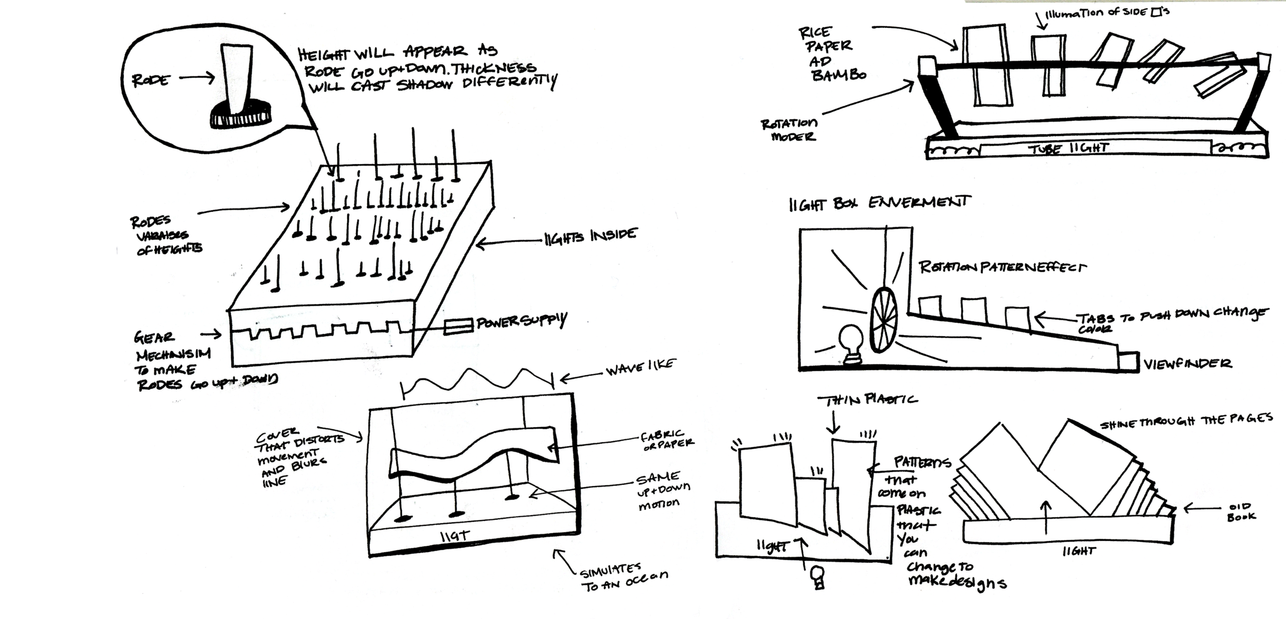 Ideation