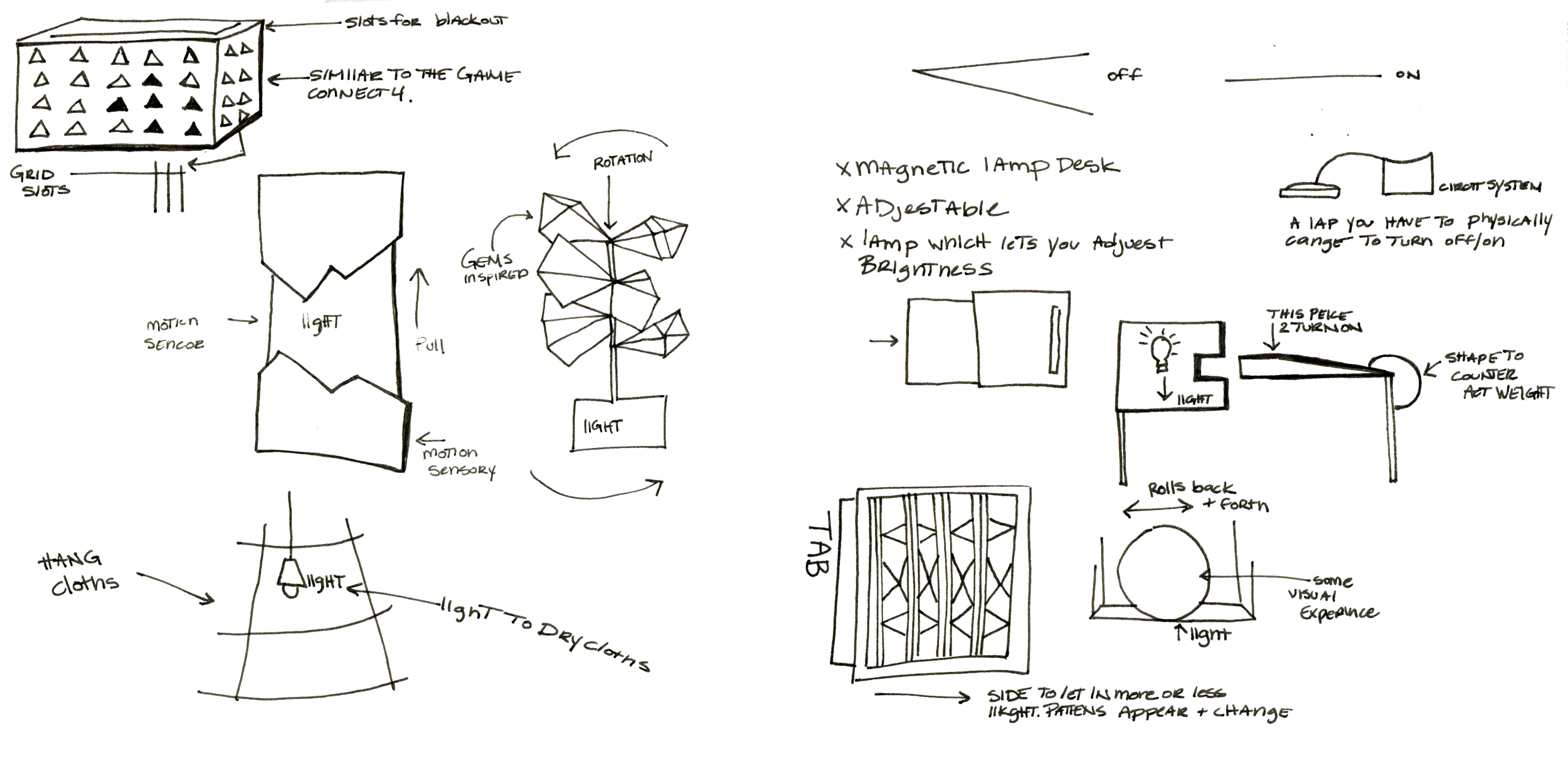 Ideation