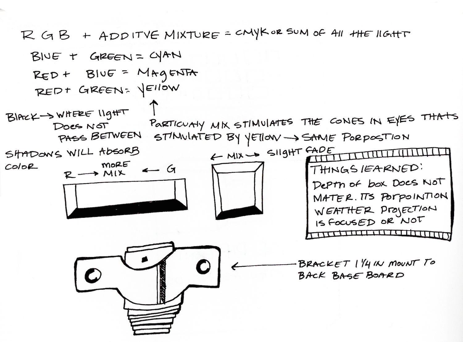 Process Book Notes
