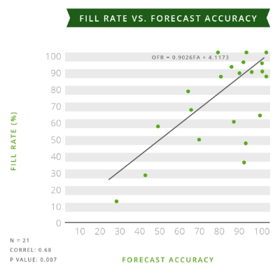 Unidade Add a Forecast Metric