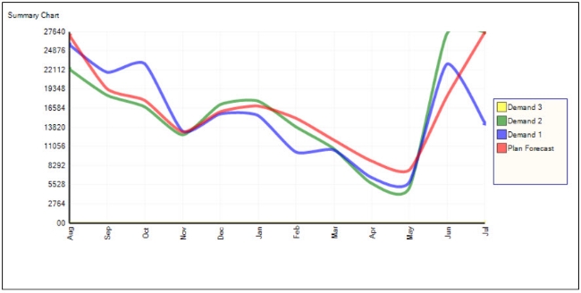Thrive seasonality forecast.jpg