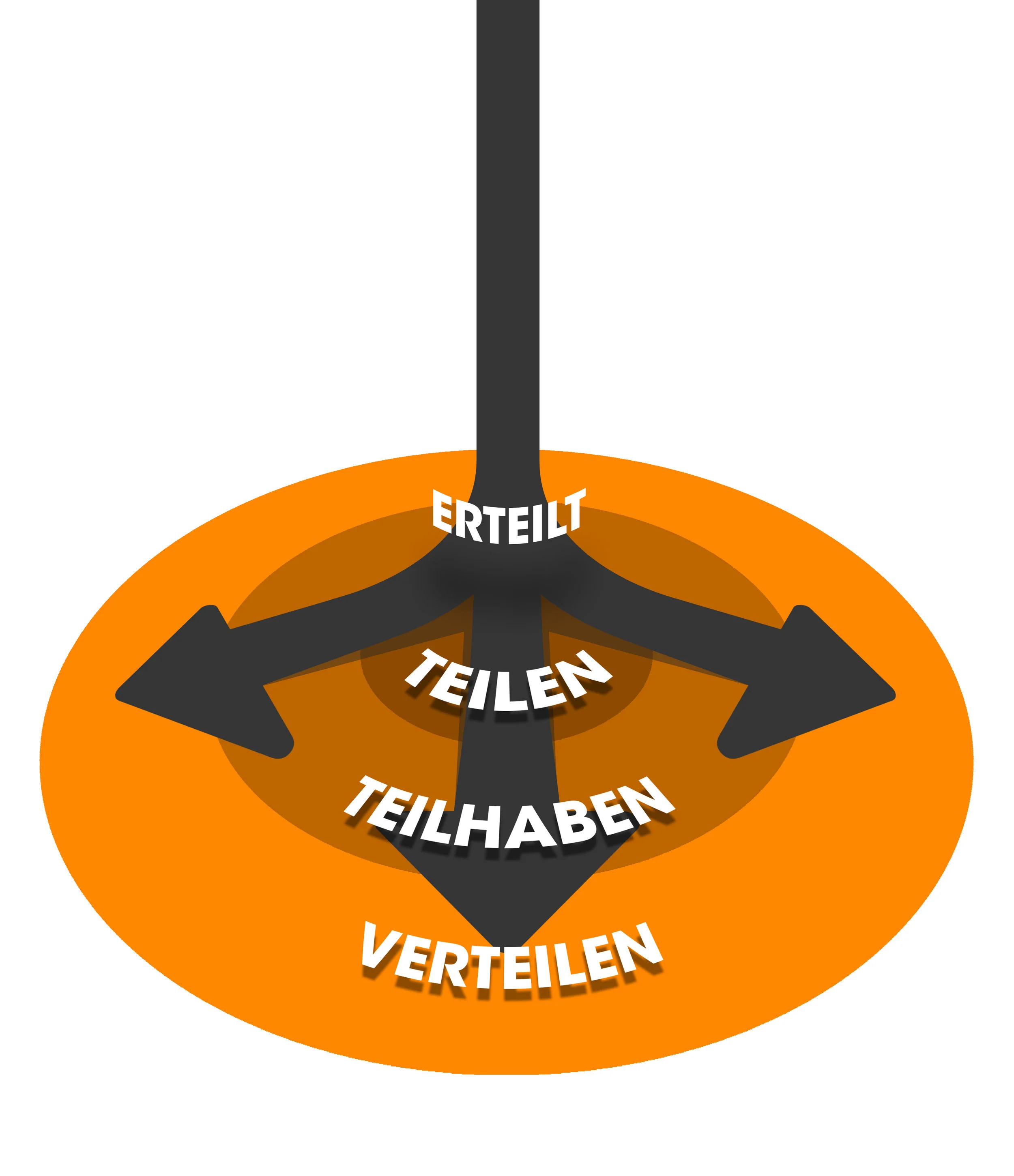 kernwerte5.png