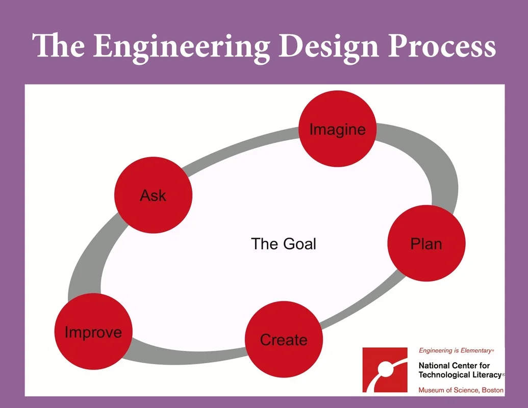 whitney_inskeep_STEMProcess.jpg