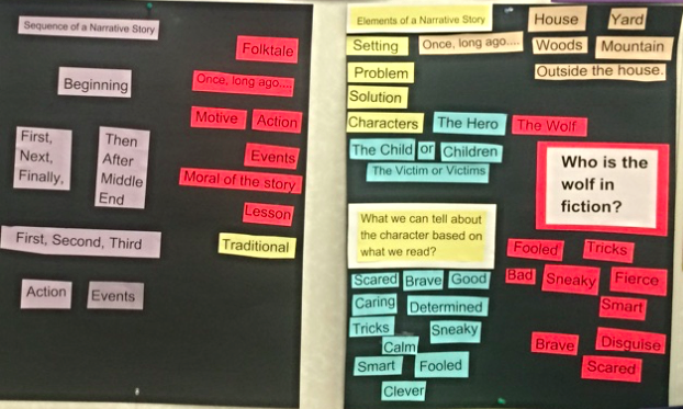 First year ELA program was in place. I led the 3rd grade team in creating anchor charts for the unit. Color coded to help students with multiple intelligences.&nbsp;