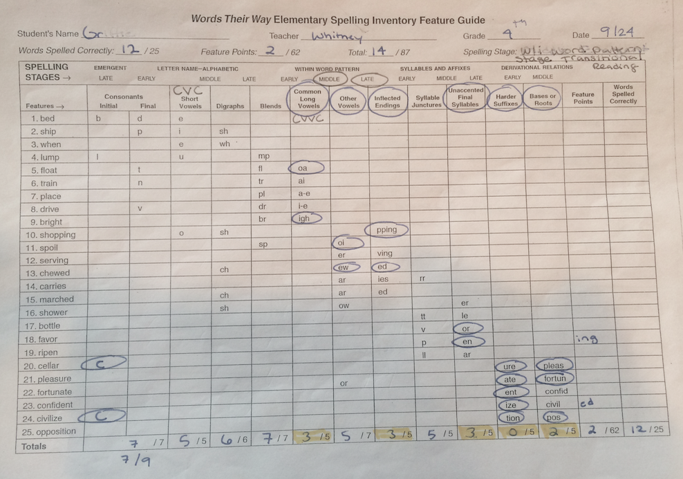 Words Their Way Elementary Spelling Inventory. I worked with a student to develop her writing and reading skills. The Inventory Feature Guide provided an assessment of ability and a focus on what to work with her on.&nbsp;