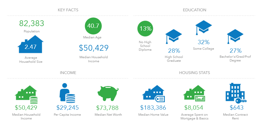 ESRI . Business Analyst Online . 2016