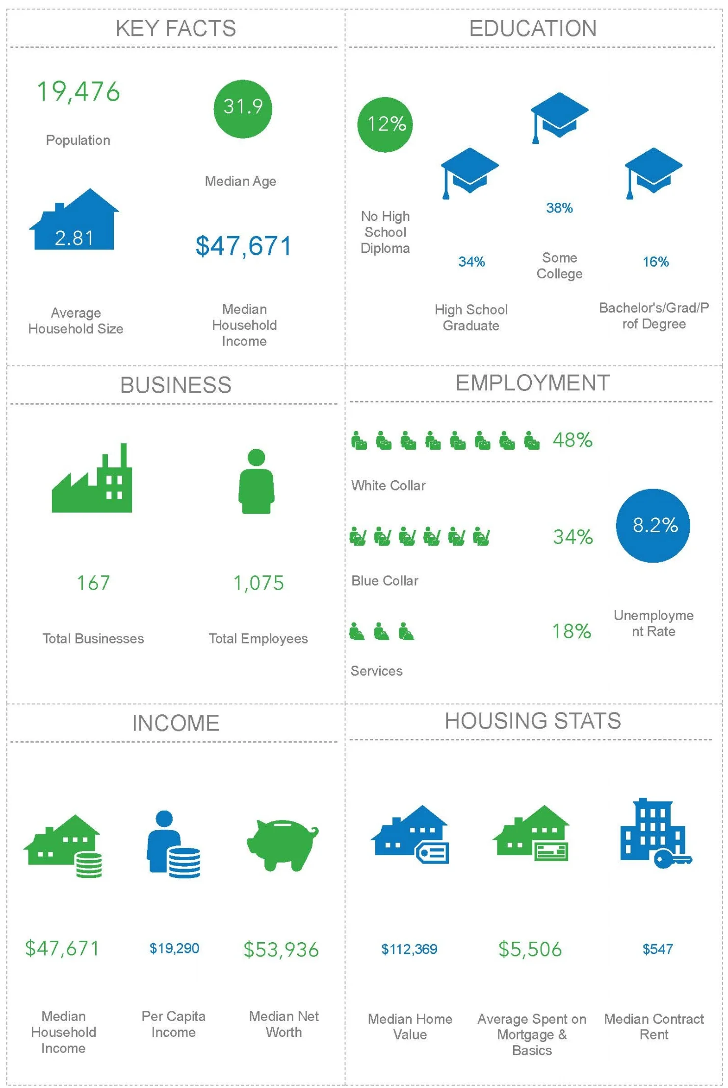 ESRI . Business Analyst Online . 2018