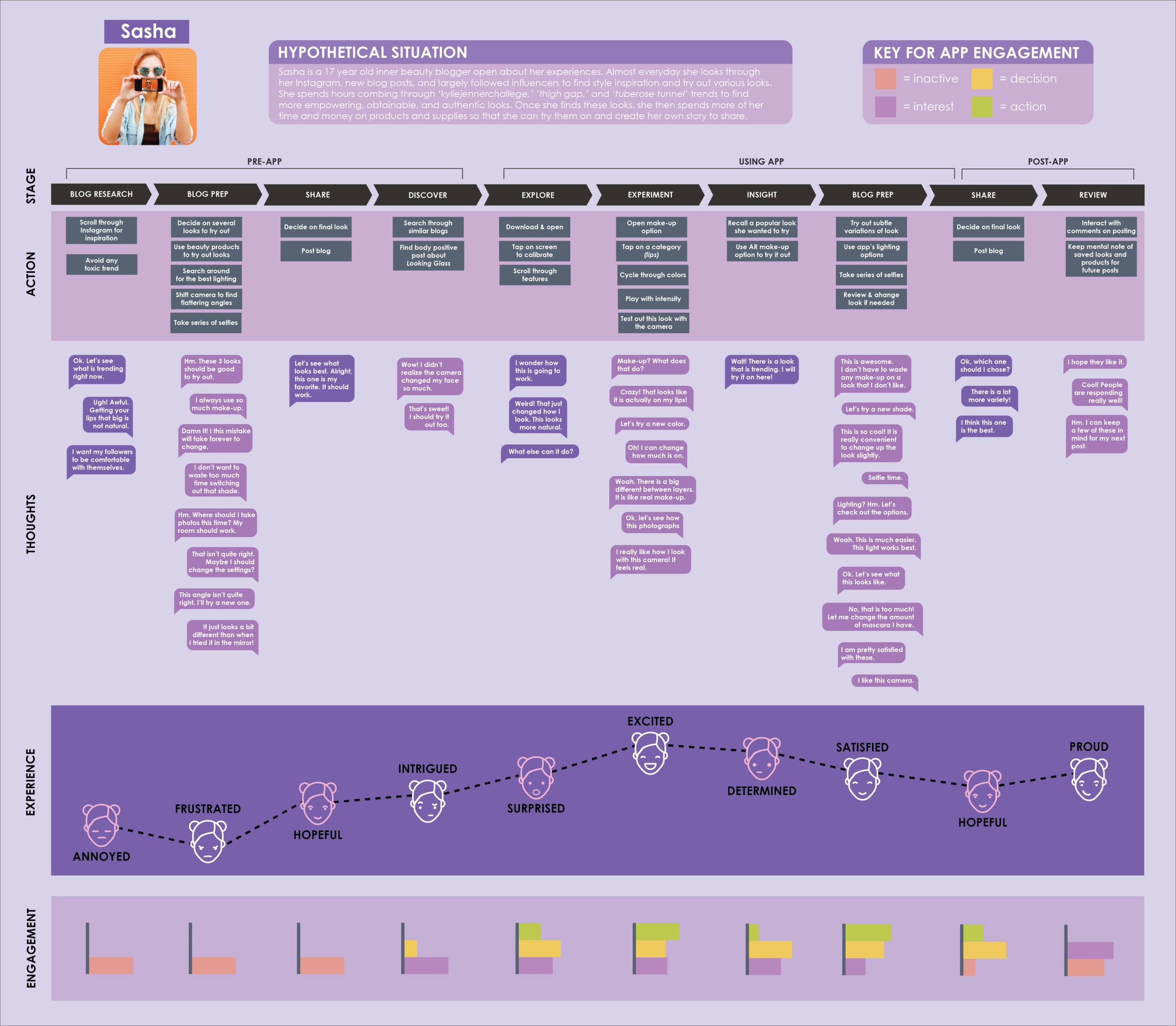 lg_userjourney.png