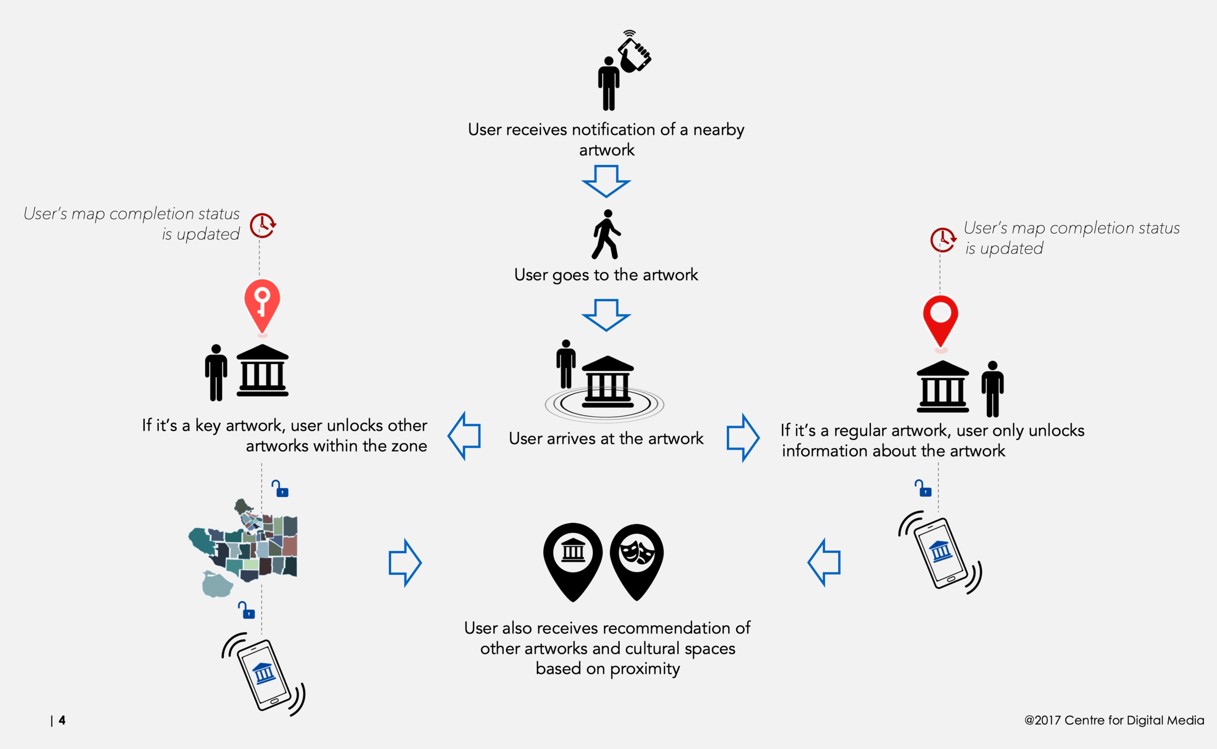 VanGo_userjourney.png