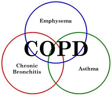 COPD 