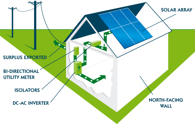 Graphic courtesy of australiansolarquotes.com