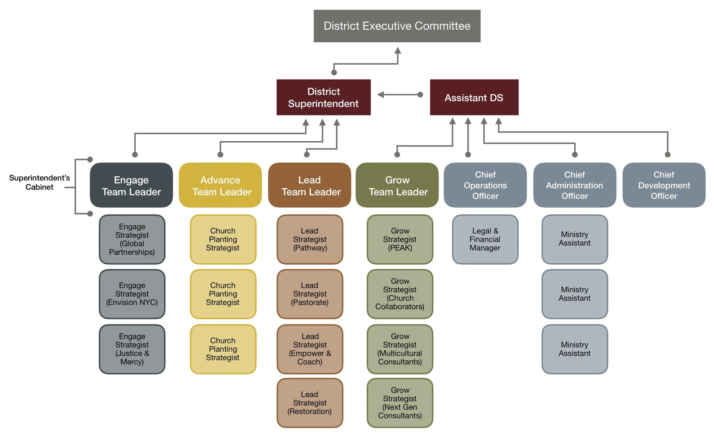 org chart.jpg