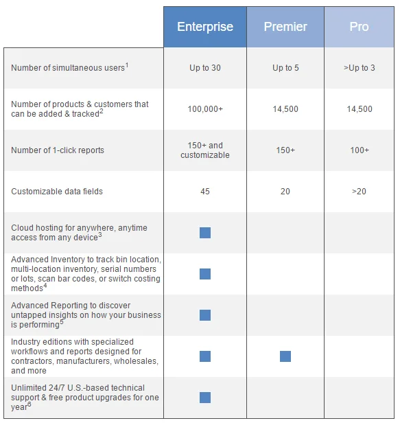 QuickBooks comparison chart