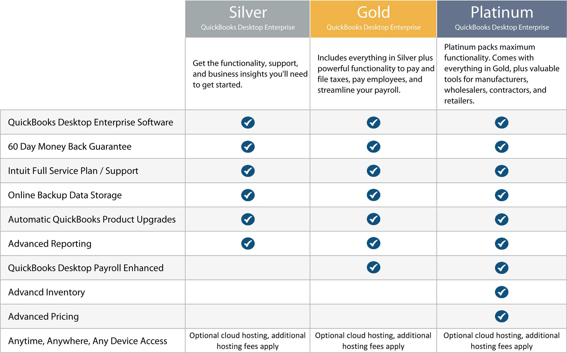 Quickbooks desktop payroll customer service callsbetta