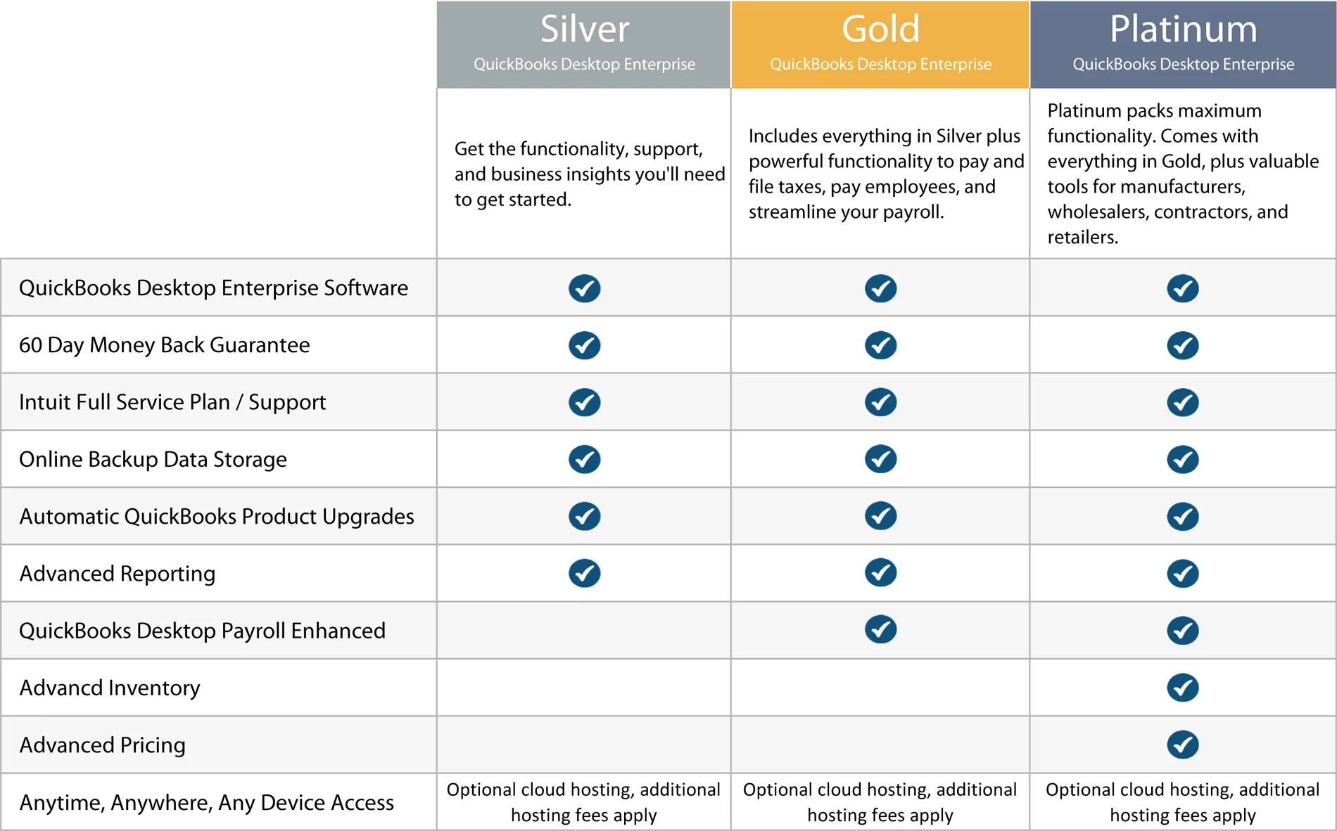 QuickBooks Desktop Enterprise Subscription Levels