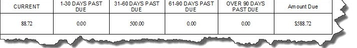 QuickBooks Statements summary