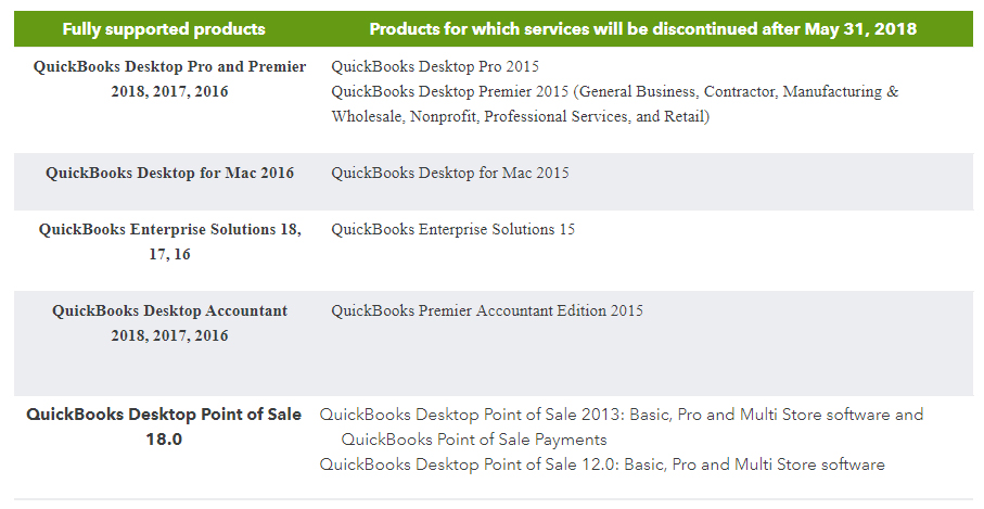 best price for quickbook pro for mac best price for quickbook pro for mac