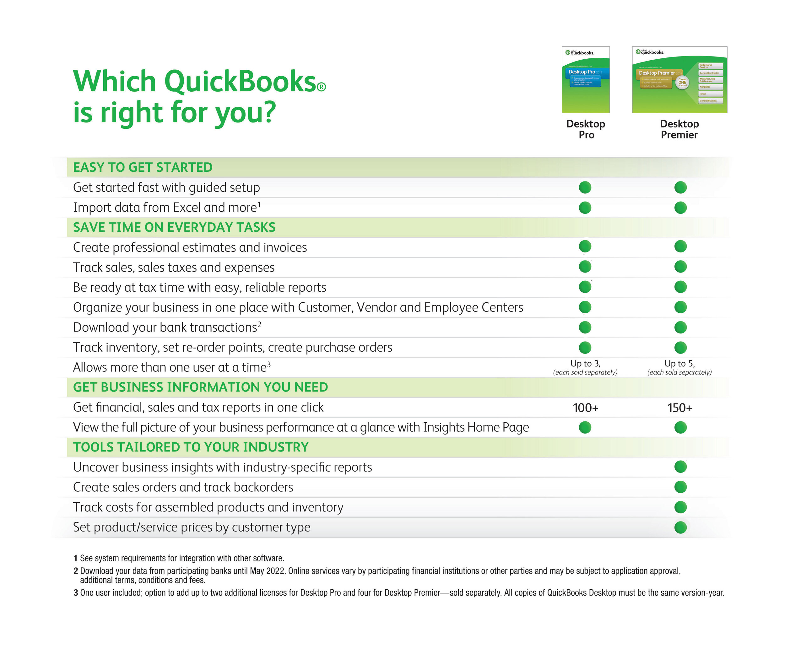 where can i buy quickbooks pro 2013