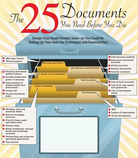 The 25 Documents You Need Before You Die — Brooklyn Mobile Notary