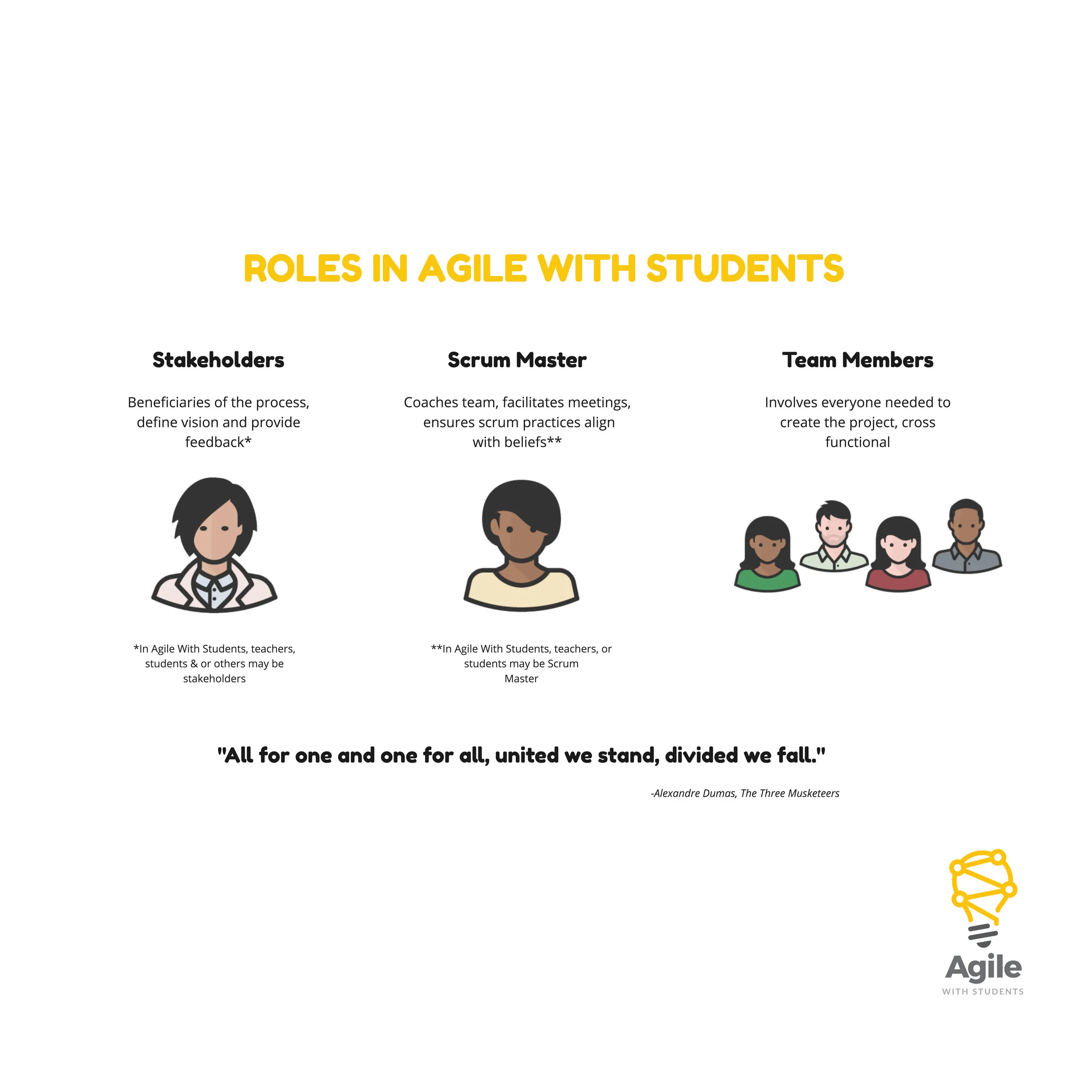 Agol Roles What Agile With Students Is and Why You Should Be Using It Now! — Agile ...