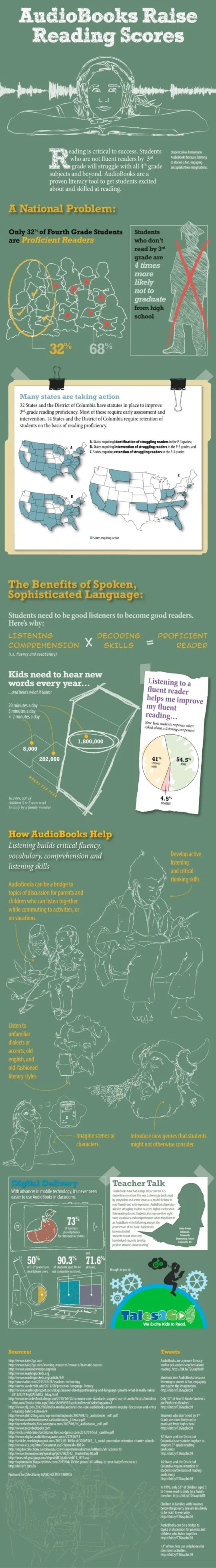 audiobooks raise scores.jpg