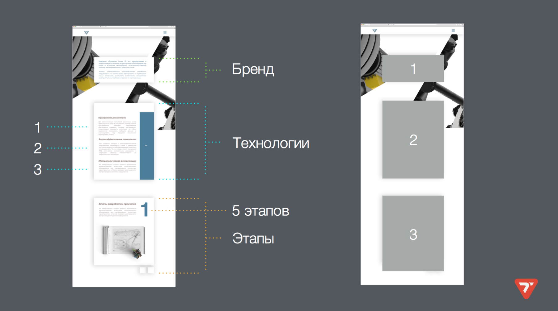 3 Option for hiearchy.