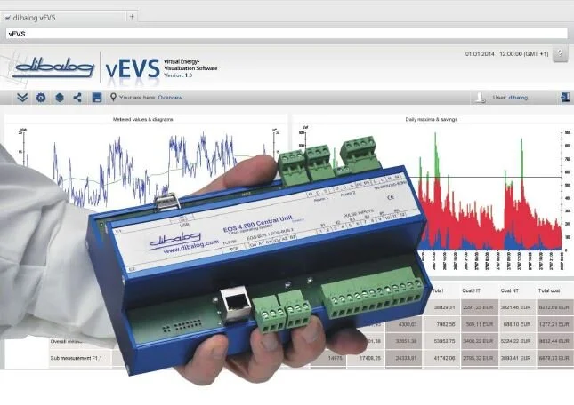 Webinar: "Ottimizzazione e gestione energetica: come abbattere i picchi dei consumi elettrici" Giovedì, 7 Maggio 2020, ore 10:00