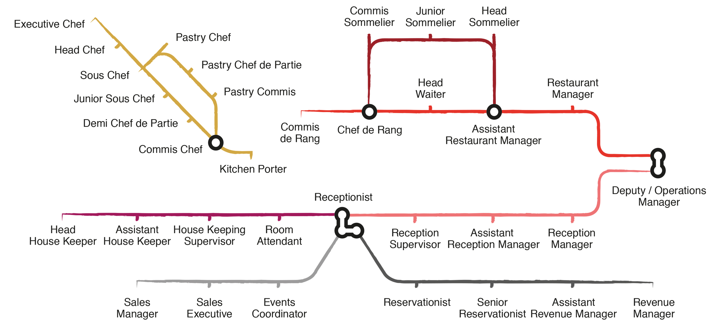 35f mos career progression 35f mos career progression