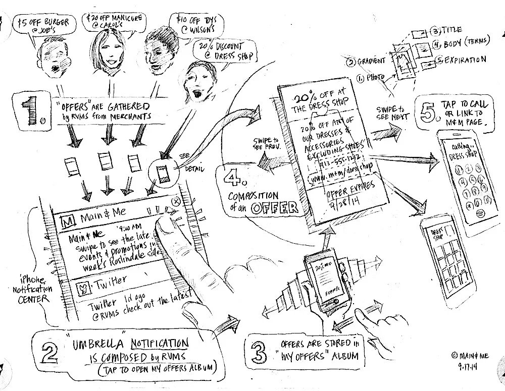 iBeacon+User+Experience-1.jpg
