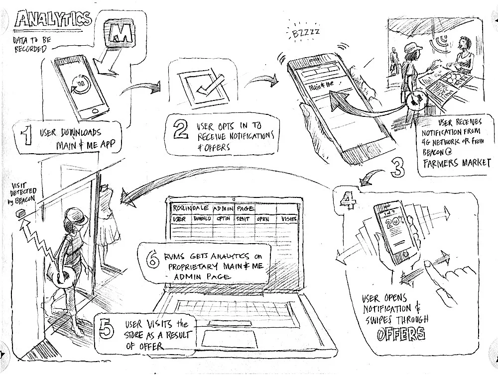 iBeacon+User+Experience+2-Analytics.jpg