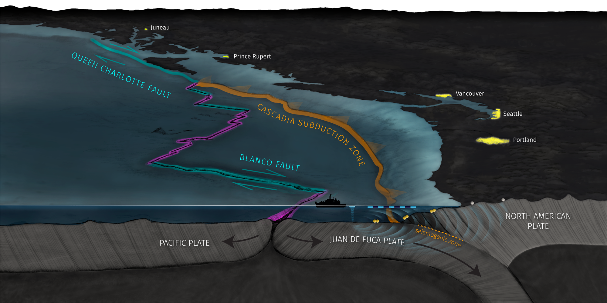 Pacific Northwest Geological Hazards