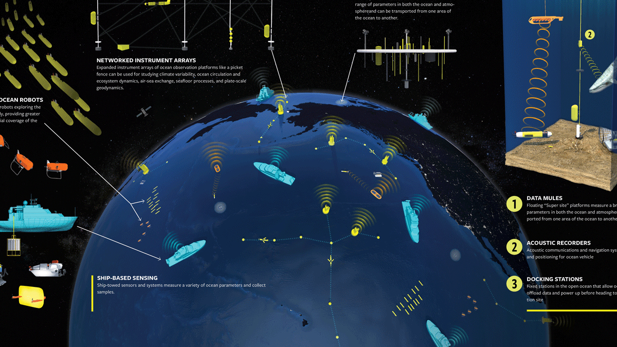 CRE02272-TheNetworkedOcean-Master2.png