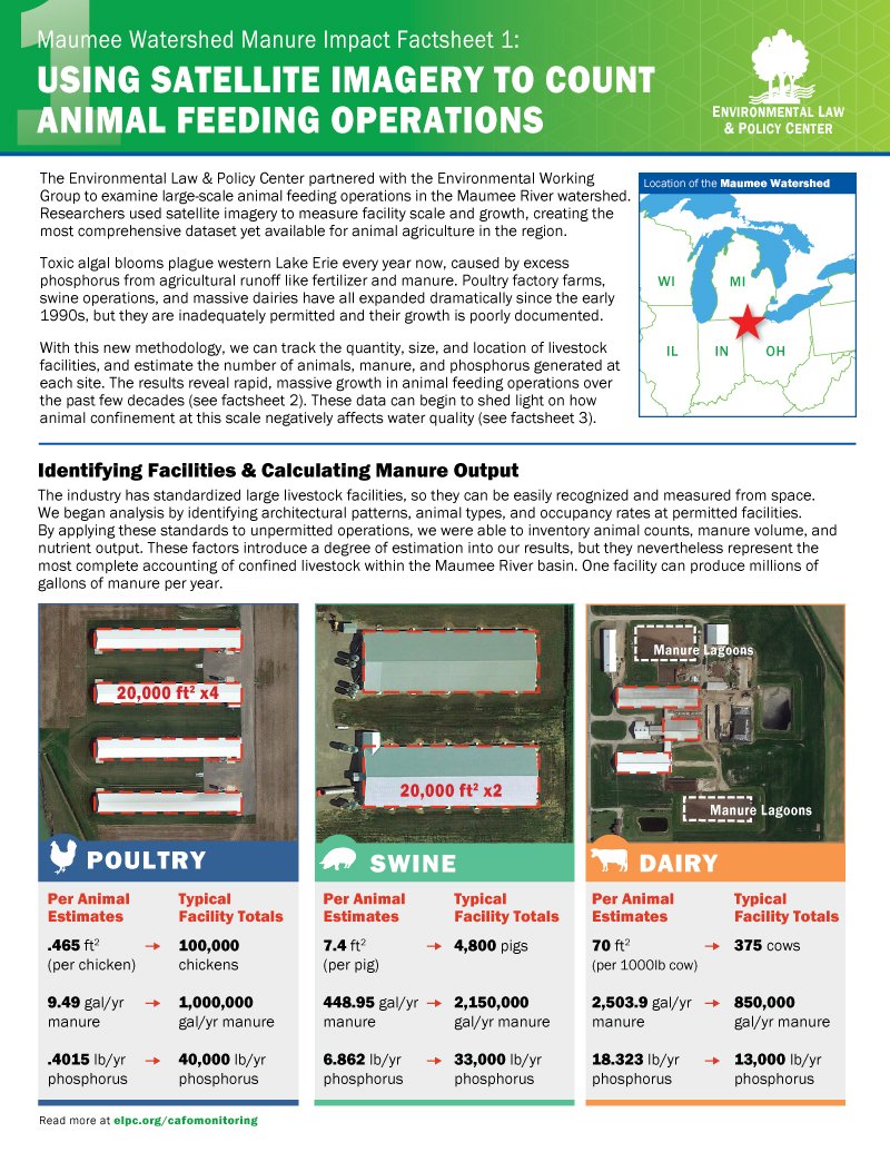 Maumee Watershed Manure Impact Factsheets