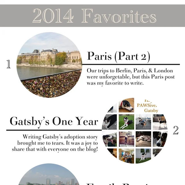 Top 5 Posts of 2014