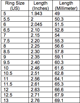 ring size length chart