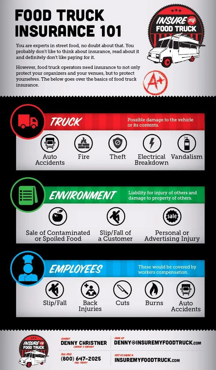 Food Truck Insurance Infographic